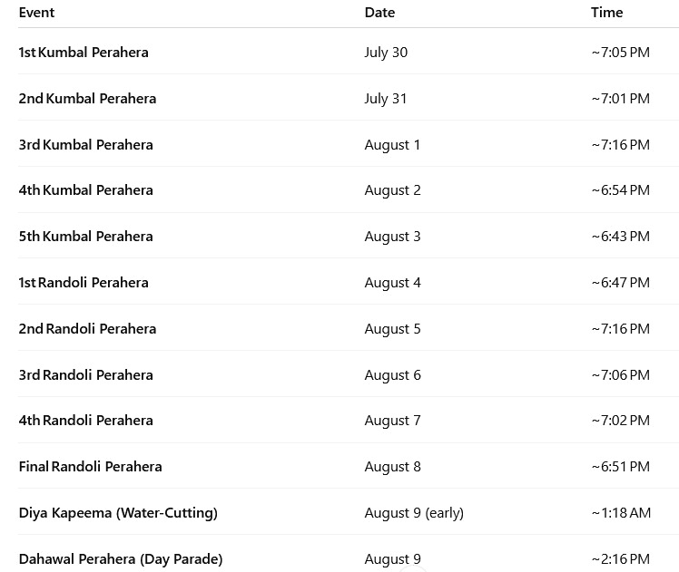 Kandy perahara days